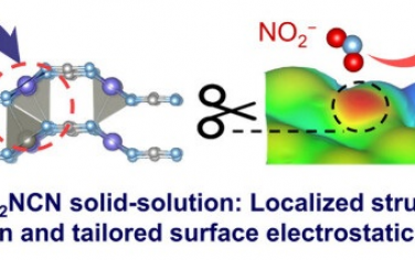 上海硅酸盐研究所&大连理工大学&上海交大&台州学院等JACS：CuZn氰基化合物固溶体调节表面电势增强亚硝酸盐电催化合成氨