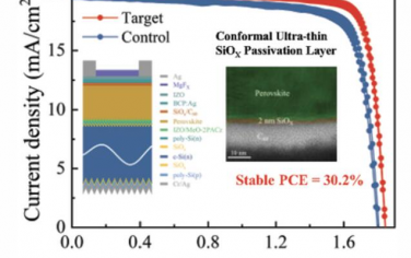 AEM：高效稳定的钙钛矿和钙钛矿/TOPCon叠层太阳能电池中氧化硅电子选择性钝化接触的斜角无损伤蒸发