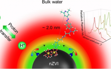 华中师范大学JACS：偶氮增强拉曼散射检测H2O分子和Fe(0)纳米粒子之间的质子转移