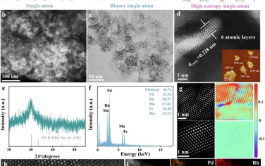 Nature Commun：亚纳米高熵金属烯的原位表征制氢机理