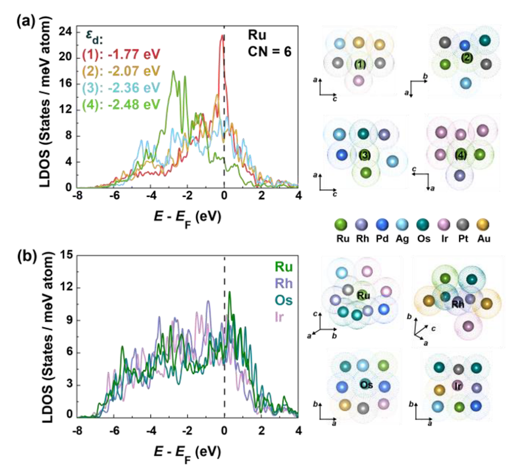 纳米人 Jacs：高熵合金的电子结构 3119