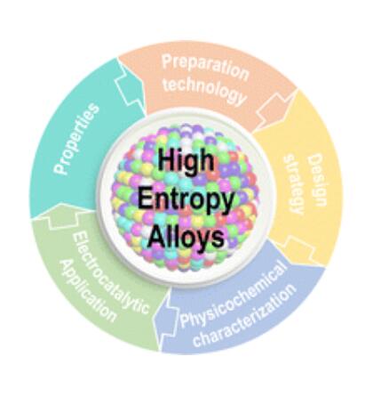Chem. Soc. Rev.：电催化中的高熵合金.jpg