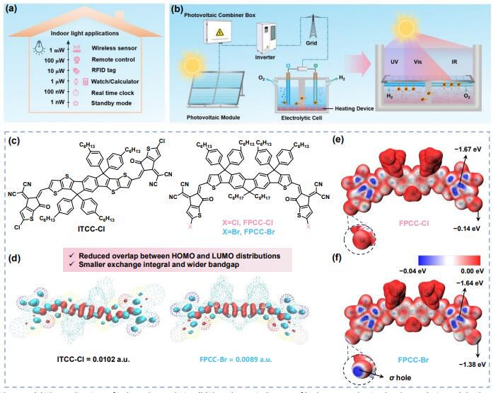 EES：高性能宽带隙受体的分子设计实现了多功能有机光伏应用.jpg
